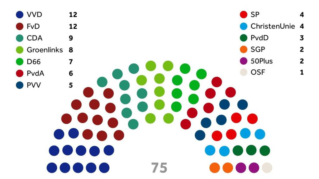 <p>coalitie</p>