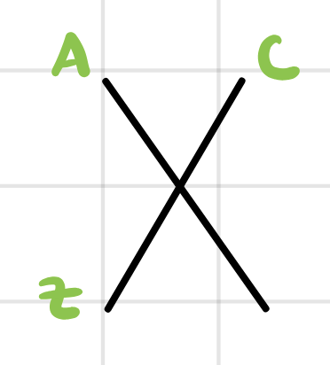 <p>What does C represent?</p>