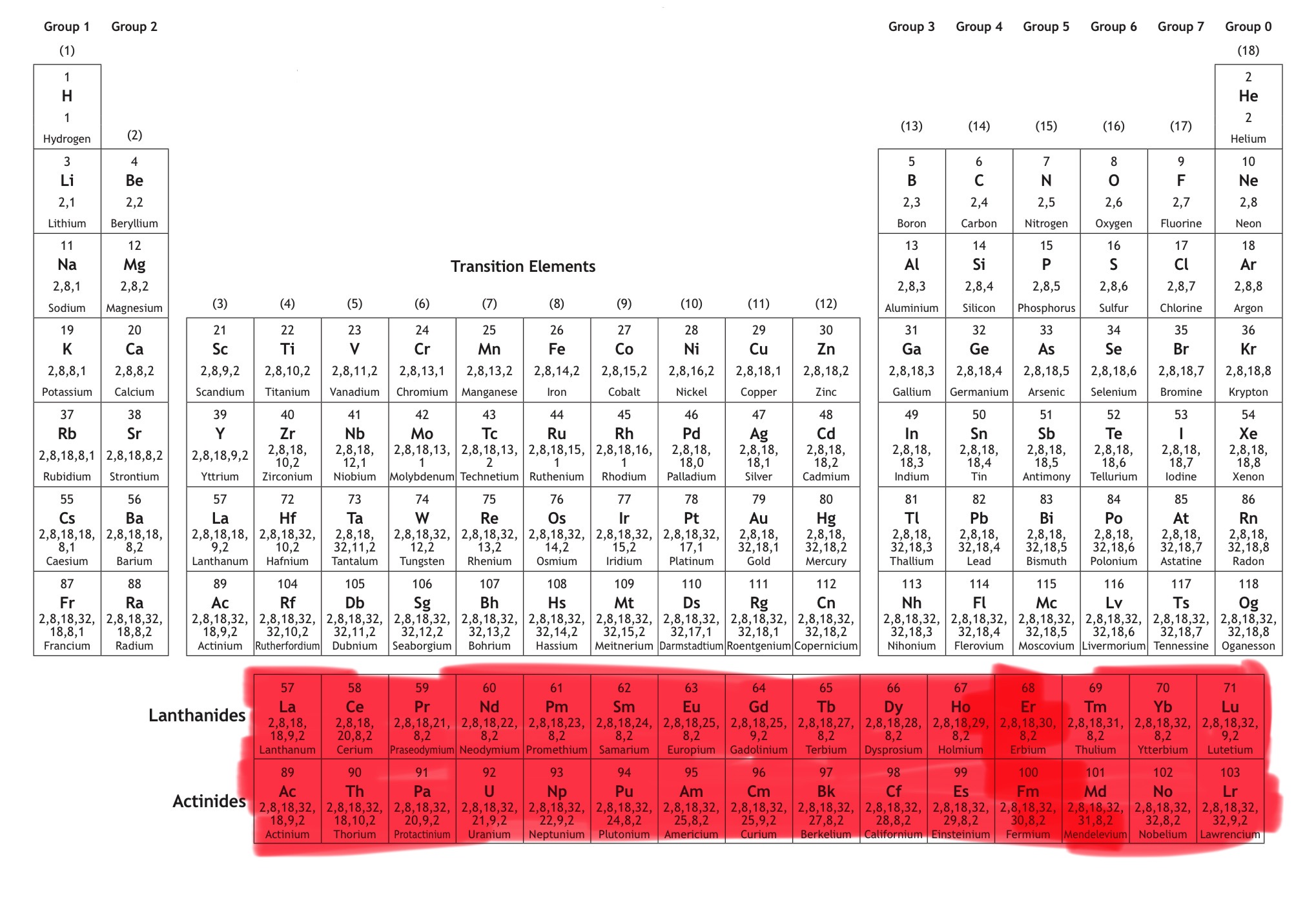 <p>Which block is this?</p>