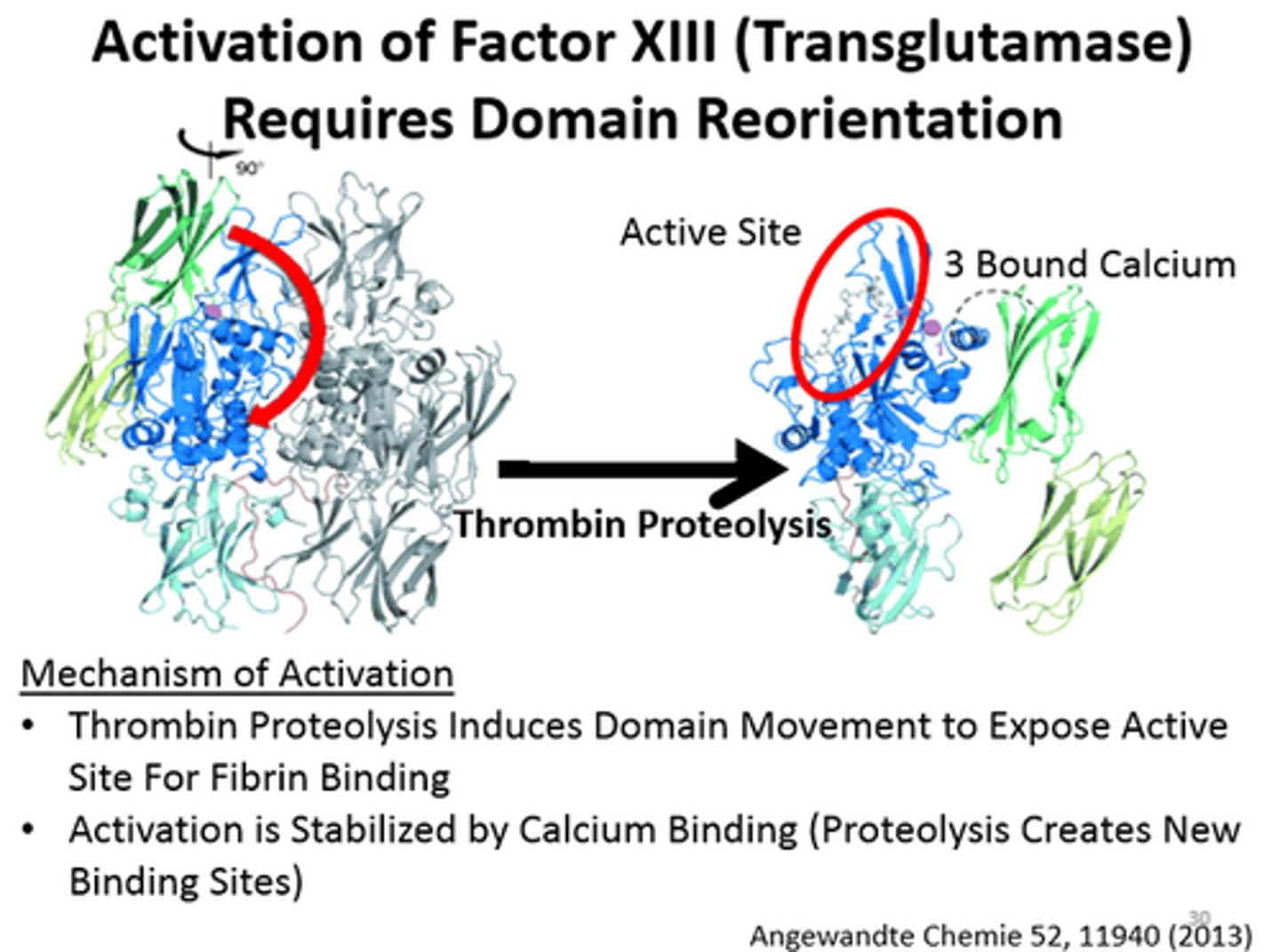 <p>(n) sự thay đổi quan điểm/thái độ</p>