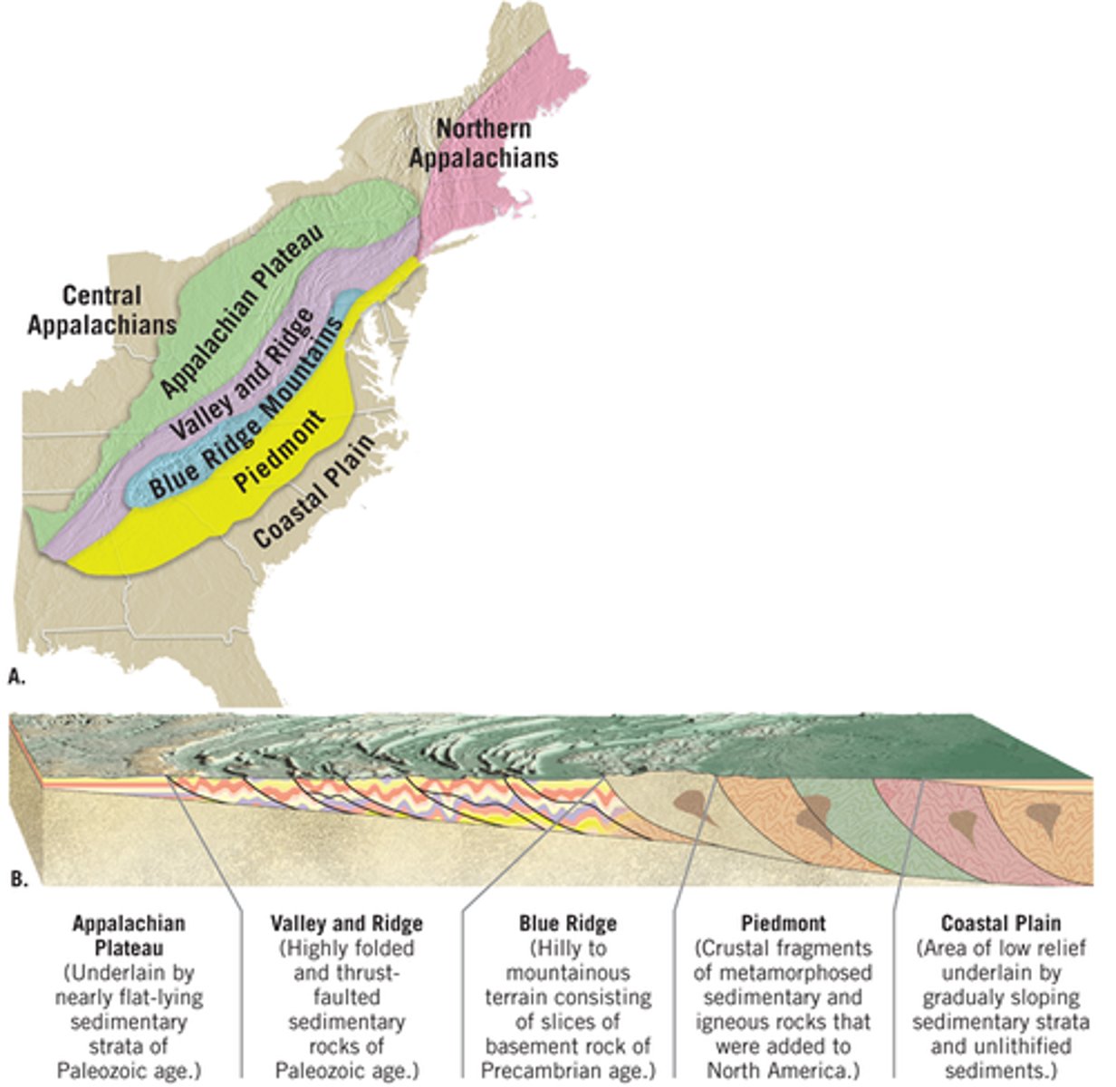 <p>Broadly folded, sedimentary rocks, heavily incised by rivers</p>