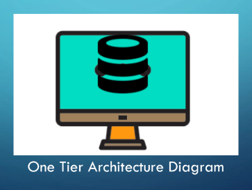 One Tier Architecture