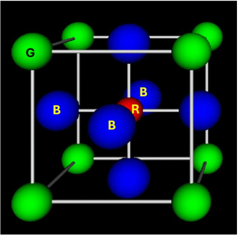 <p>Indicate the color of the negative ions in the perovskite structure.</p>