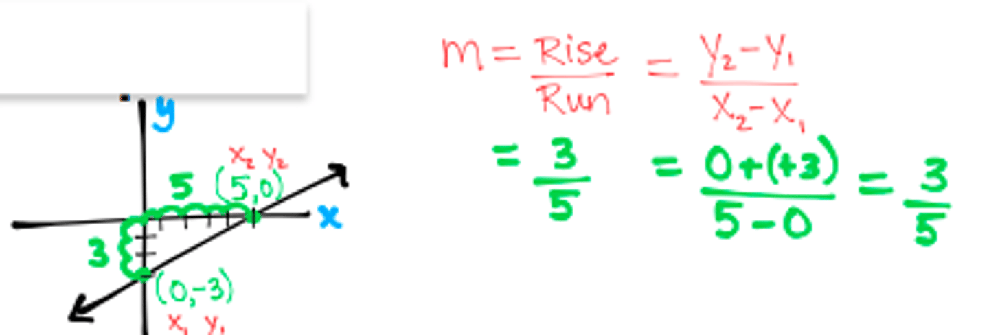 <p>rise / run</p>