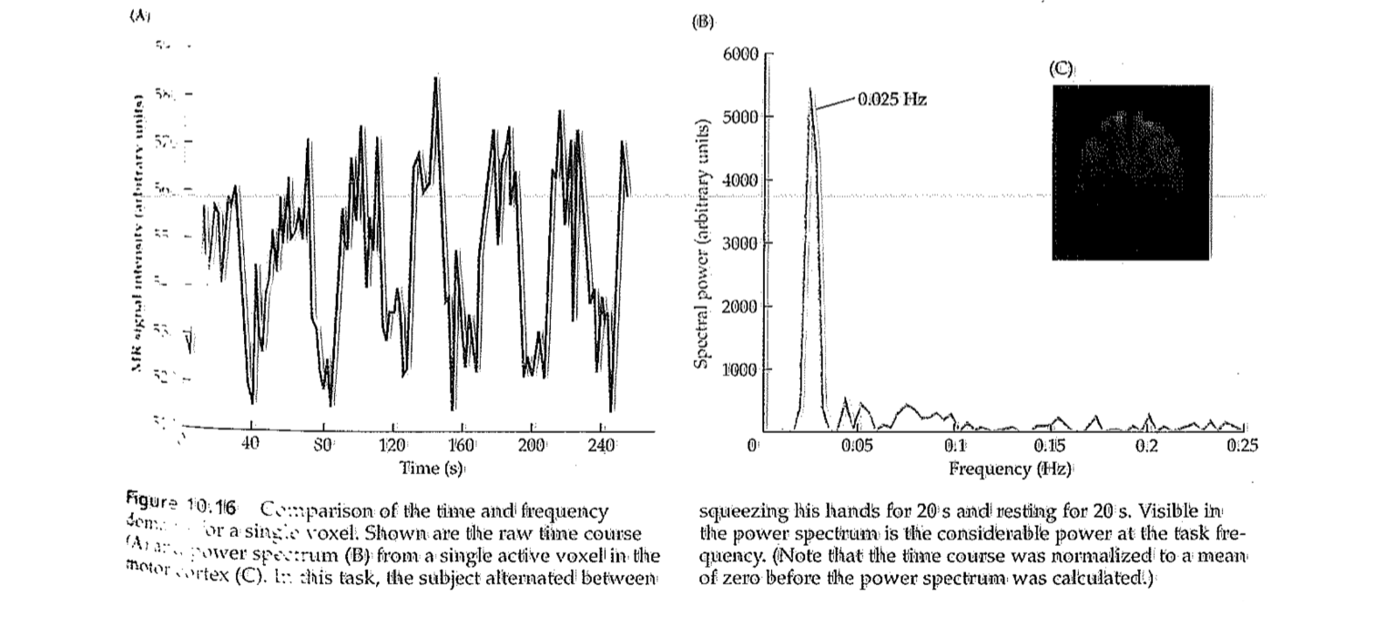 <p>Temporal filtering</p><img src="https://knowt-user-attachments.s3.amazonaws.com/06e401c8-eecc-4130-8eef-d43ca4181041.png" data-width="100%" data-align="center"><p></p>