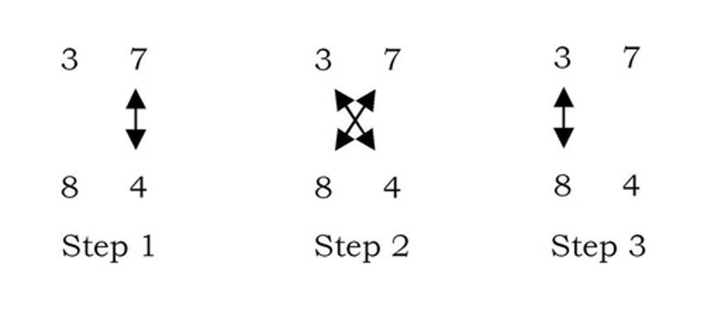 <p>The remainder will be the same as that when the sum of the digits is divided by 3.</p>