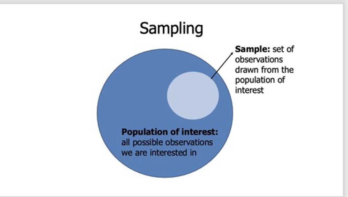 <p>1. Replacement, 2. Reduction, 3. Refinement.</p>