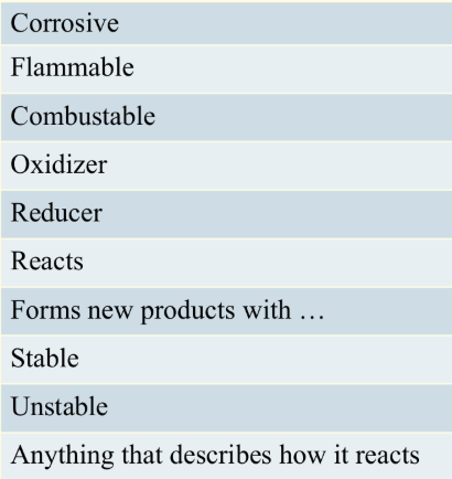 <ul><li><p>combination</p></li><li><p>decomposition</p></li><li><p>exchange</p></li><li><p>displacement</p></li><li><p>precipitation</p></li><li><p>gas-forming</p></li><li><p>neutralization</p></li><li><p>acid/base</p></li><li><p>oxidation/reduction</p></li><li><p>redox</p></li><li><p>charge transfer</p></li><li><p>proton transfer</p></li><li><p>electron transfer</p></li><li><p>rotting</p></li><li><p>sours</p></li><li><p>cooks</p></li><li><p>grows</p></li><li><p>digested</p></li></ul><p></p>