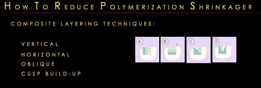 <p>vertical, horizontal, oblique, cusp build-up</p><p>*b has high c factor lots of stress on the walls so not very good technique</p>