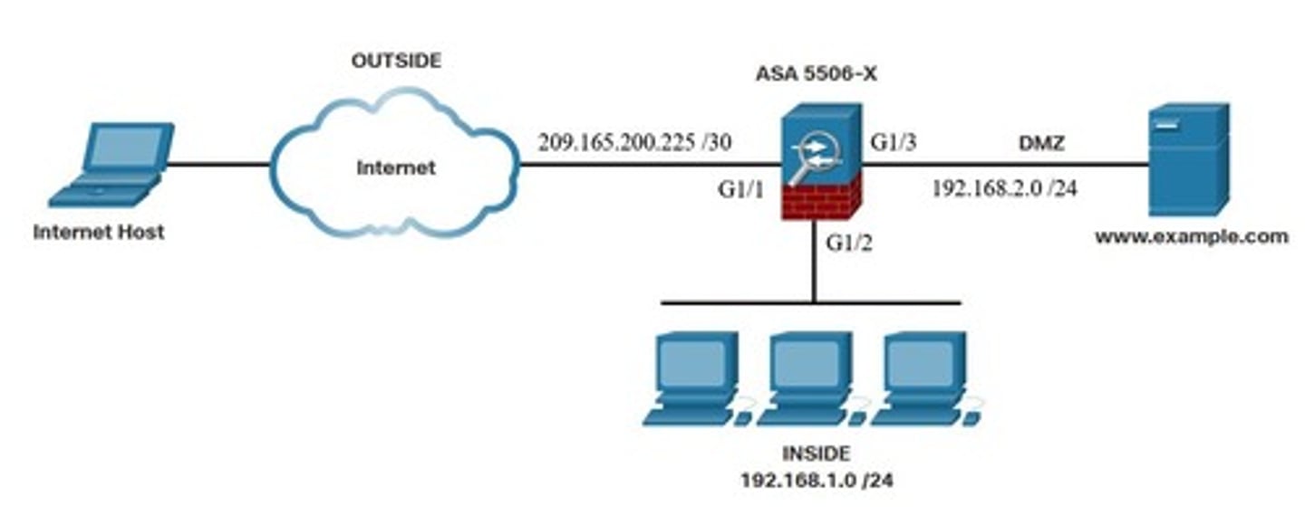 <p>An entire IP network or subnet.</p>