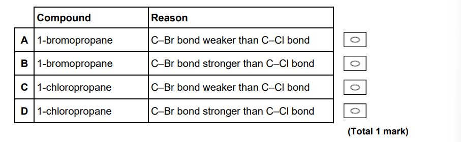 <p>The question below refers to the reaction of 1-bromopropane with a solution of</p><p>potassium cyanide in aqueous ethanol.</p><p>The reactions of 1-bromopropane and 1-chloropropane with potassium cyanide</p><p>in aqueous ethanol occur at different rates under the same conditions.</p><p>Which row correctly shows the compound that has a faster rate of reaction and the correct reason for this?(1)</p>