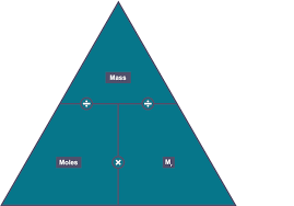 <p>moles = mass / Mr</p>