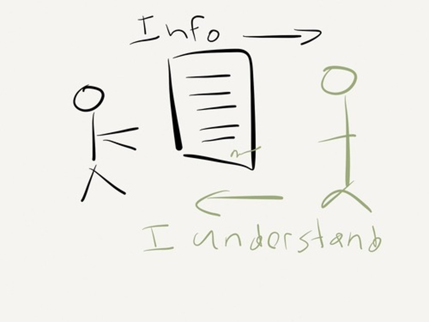 <p>Participants' agreement after understanding the study's purpose</p>