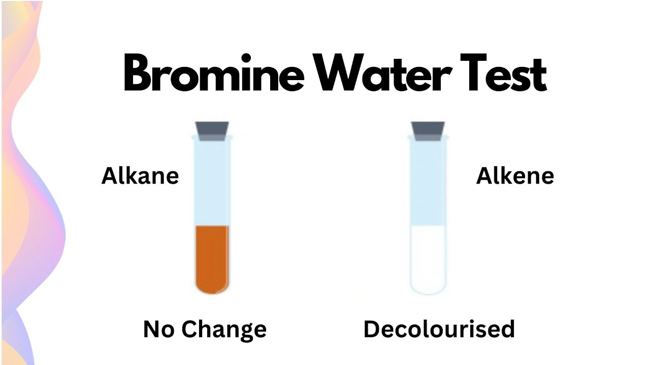 <p>PBP (source of Br2 and is orange-brown) Conducts an Anti- Addition Rxn with Unsaturated compounds, adding Br to each end of the alkene or Alkyne C bond causing the solution to turn clear, or decolor</p><p></p><p>But PBP cannot react with saturated compounds (Alkanes), so the solution remains orange-brown</p><p></p><p></p>