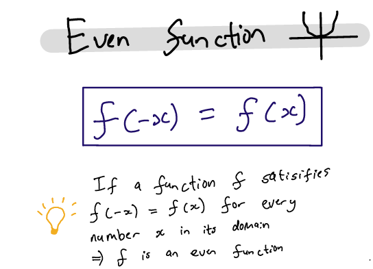 <p>It is reflective over the y-axis</p>