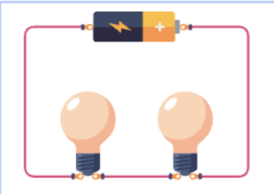 <ul><li><p><span style="font-family: Proxima Nova, sans-serif">Series circuits have a single path for electrons to flow through.&nbsp;</span></p></li><li><p><span style="font-family: Proxima Nova, sans-serif">As you connect more bulbs in the circuit, the current flow decreases so the bulbs do not glow as bright</span></p></li></ul><p></p>