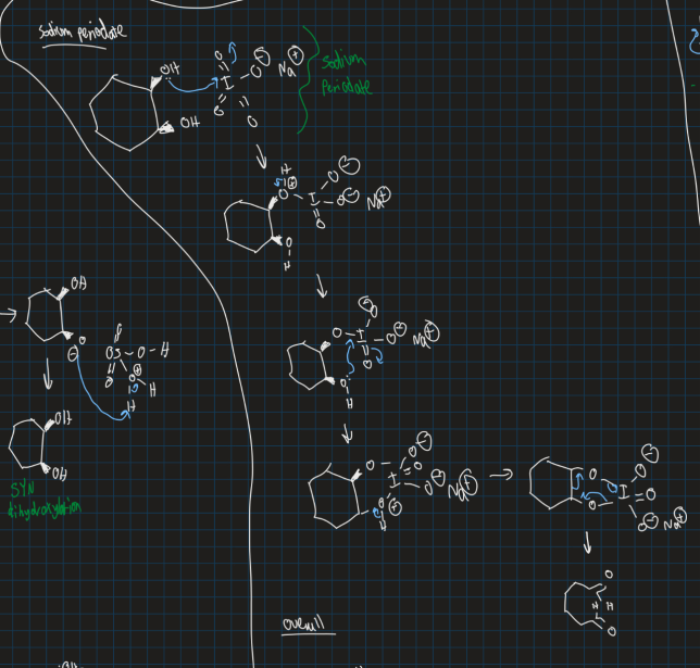 <ul><li><p>Cleaves diols</p></li></ul><p></p>