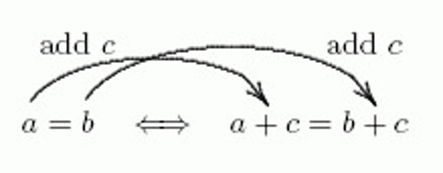<p>The same thing can be added to both sides of an equation</p>