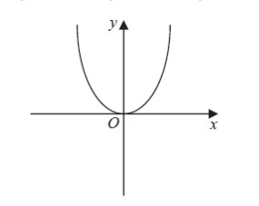 <p>What does this graph show?</p>