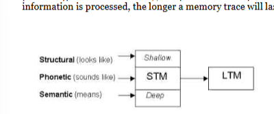 <p>focuses on the depth of processing involved in memory, and predicts the deeper information is processed, the longer a memory trace will last</p>