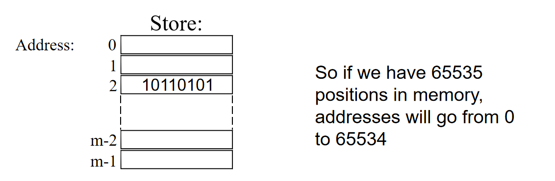 <p>Addresses are numbered from 0 to (m-1) for a store with m cells.</p>