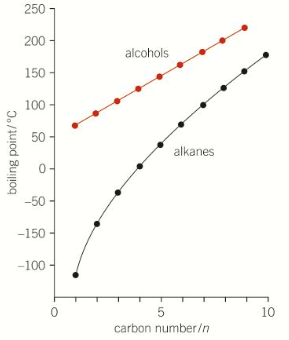 <ul><li><p>LF can accumulate and be stronger than HB</p></li><li><p>HB are individually stronger than LF</p></li></ul>