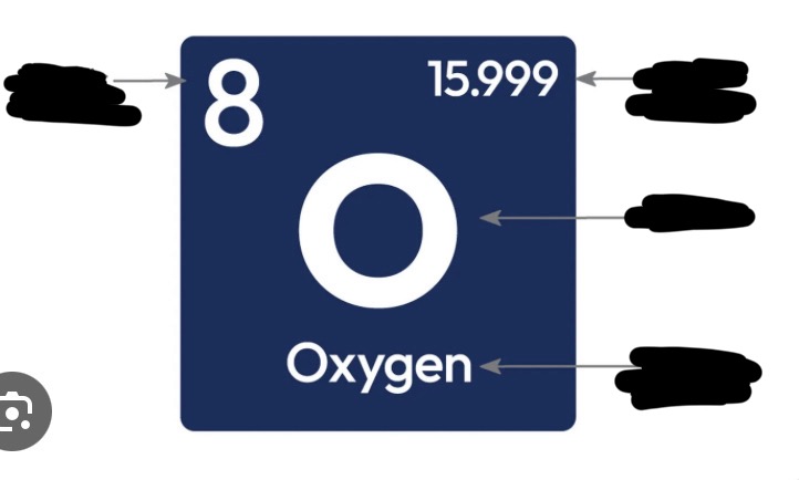 <p><strong>MULTIPLE CHOICE</strong></p><p>periodic table of elements and it’s arrangement</p>