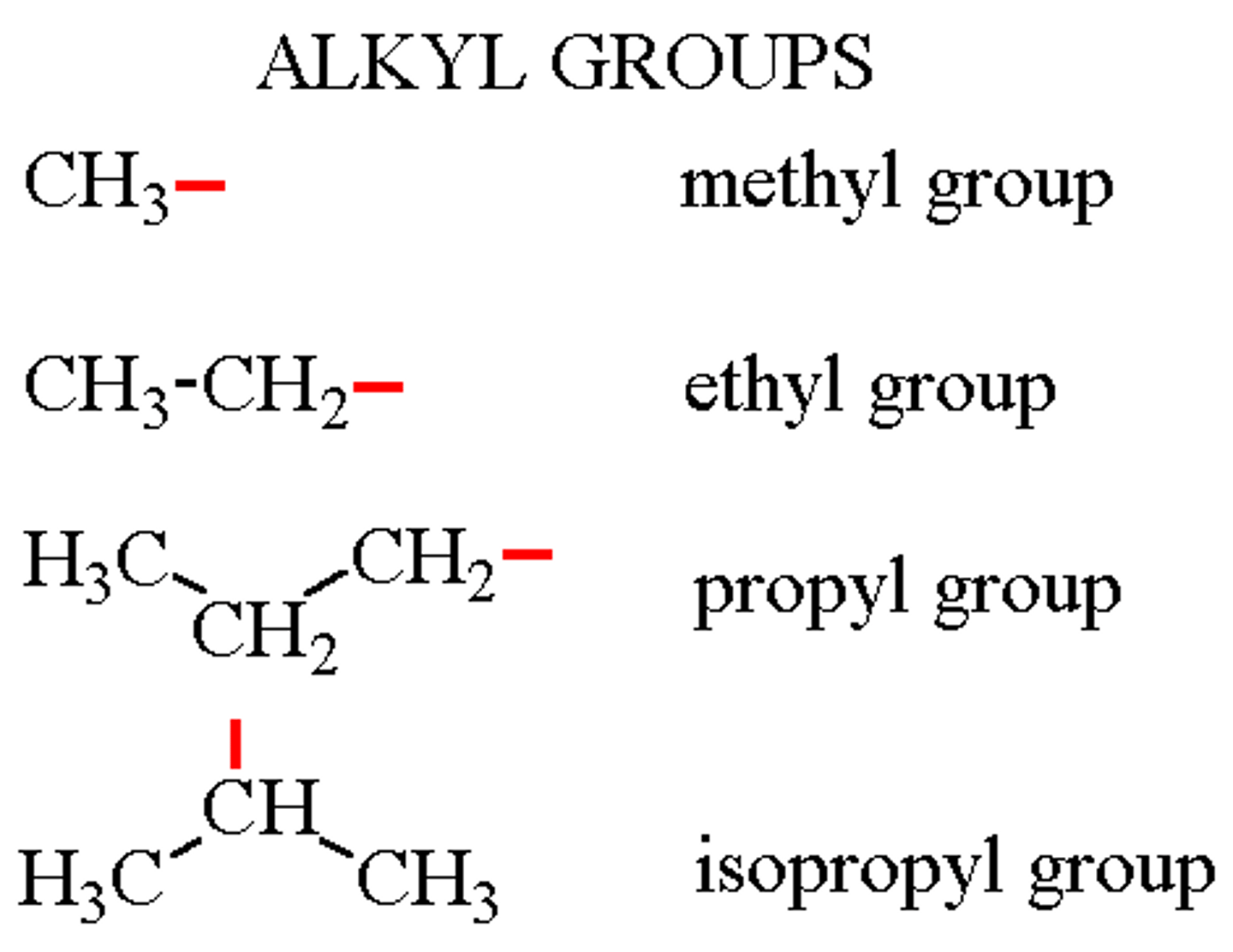 <p>Very lipophilic, more c = more lipophilicity</p><p>methyl, ethyl, n-propyl</p>
