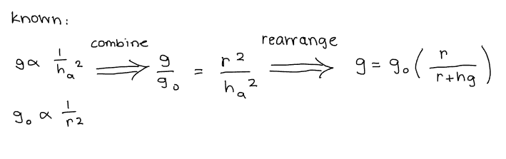 <p>What is the relationship between (g<sub>o</sub>): acceleration due to gravity at sea level, (h<sub>a</sub>): absolute altitude, (g): Newton’s law of gravitation, and (h<sub>G</sub>): geometric altitude?</p>