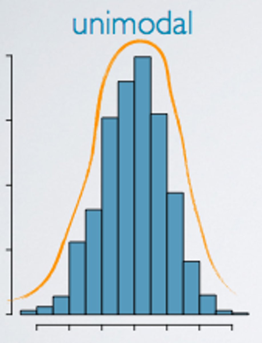 <p>Which shape of distribution has a single clear peak?</p>