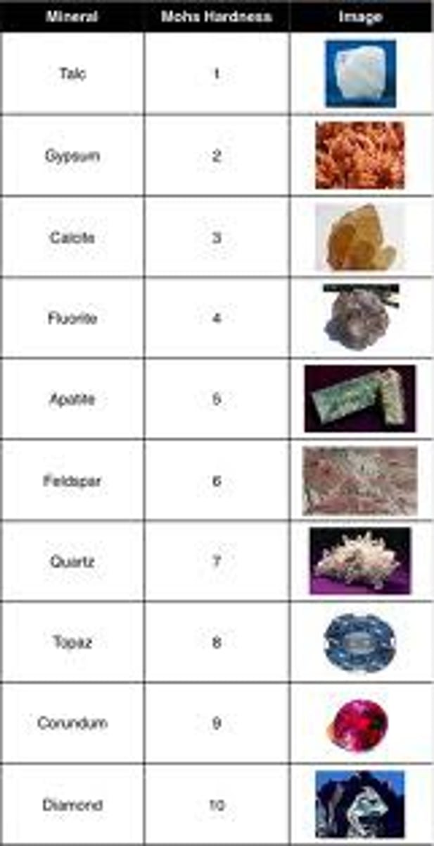 <p>use the mineral to scratch glass, steel, or fingernail; refer to Moh's Scale</p>