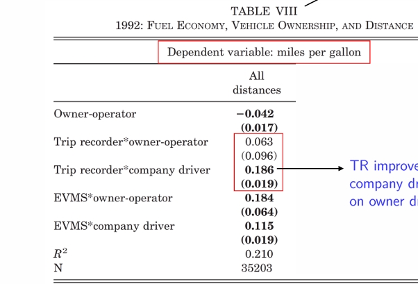 <p>what do these results show? (Baker and Hubbard, 2004) </p>