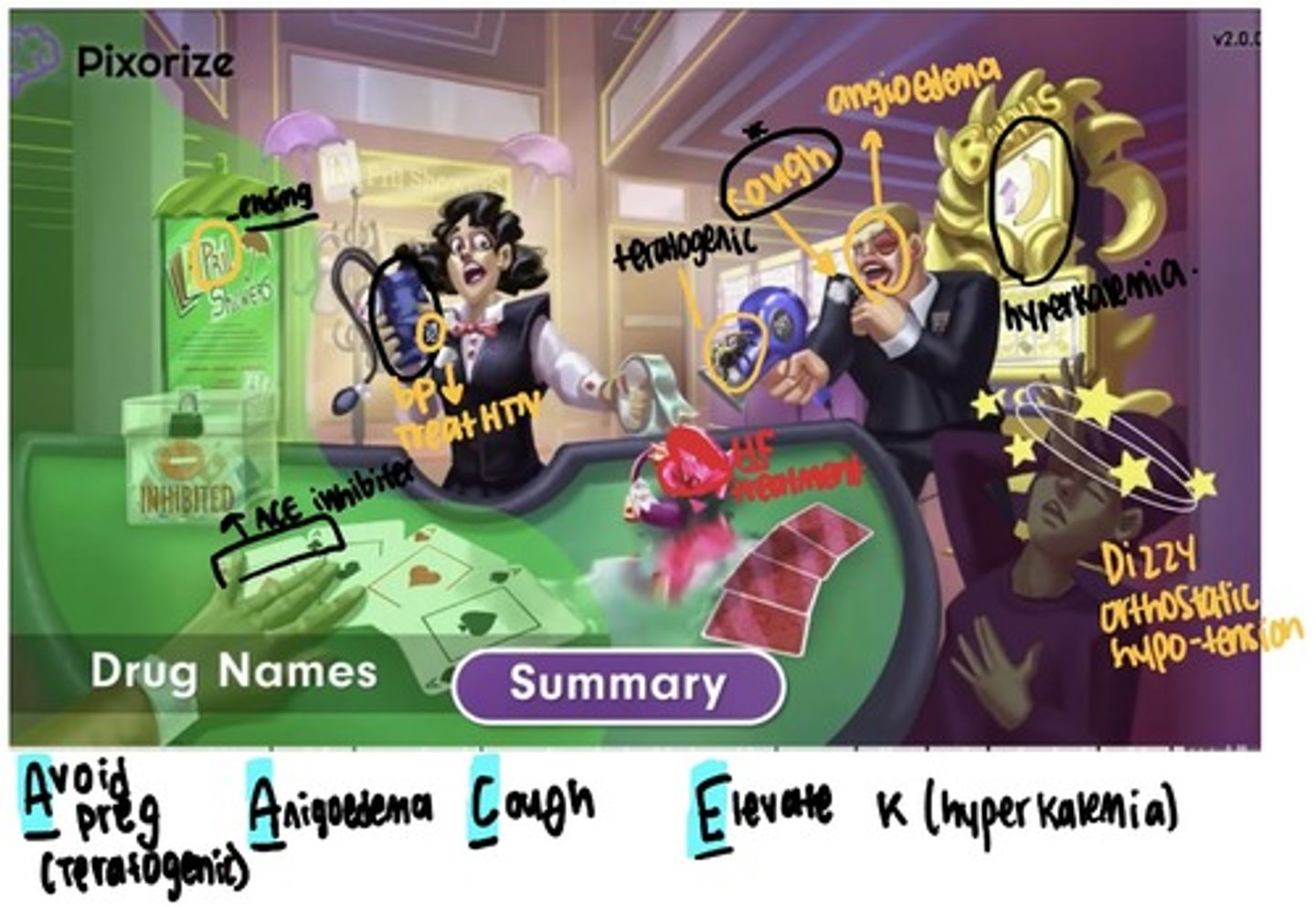 <p>Angiotensin converting enzymes (effects angiotensin 1) </p><p>Indication: hypertension, HF, diabetic nephropathy, left ventricular dysfunction </p><p>Adverse: hypotension, dry cough, angioedema (too much can stop airway), hyperkalemia (so no more potassium supplements or potassium sparing diuretic), captopril can cause neutropenia </p><p>Nursing Consideration: Don't give if pt BP lower then 90 and HR lower then 60, if have renal problem no</p><p>- teach client to rise slowly (orthostatic pressure), notify provider or cough or angioedema, not a lot of potassium eating</p><p>Treat severe angioedema with IV epinephrine </p>