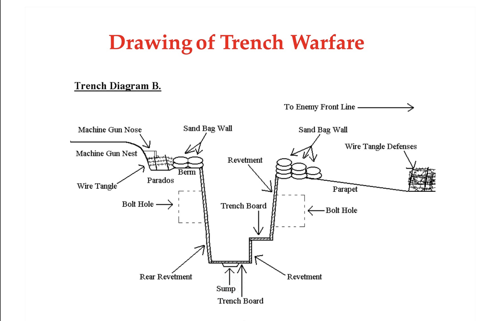 <p>A defensive statagie taken up by al who were in the battle. </p>