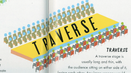 <p>Traverse</p>