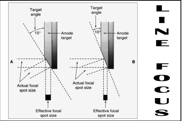 <ul><li><p><span><strong>Focal Spot</strong></span></p></li><li><p><span><strong>Effective Focal Spot</strong></span></p></li></ul><p></p>