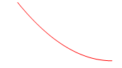 <p>Is this concave up or down? What is happening to the outputs? Is the ROC neg. or pos., increasing or decreasing?</p>