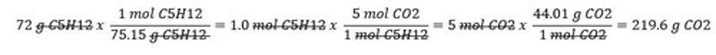 <p>Adjusting coefficients to equalize reactants and products.</p>