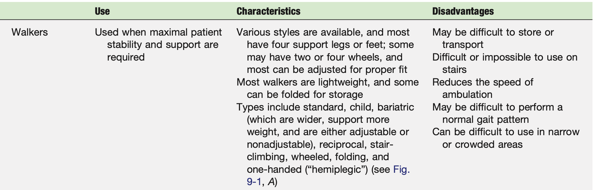 <p>Walker in General</p>