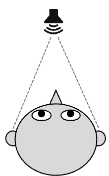 <p>Which ear has the greater dB for ILDs. </p>