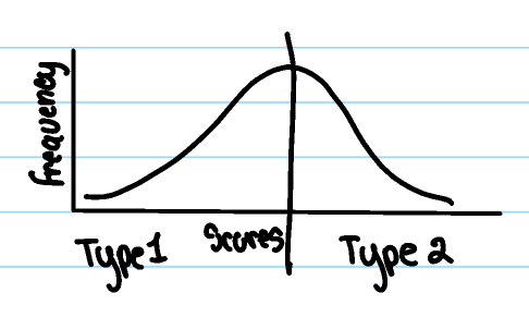 <p>Problem w/ Type approach?</p>