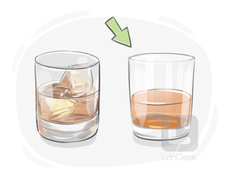 <p><strong>(For drinks)</strong> Served plain, without ice, water, or mixers (e.g., “whiskey neat”).</p>