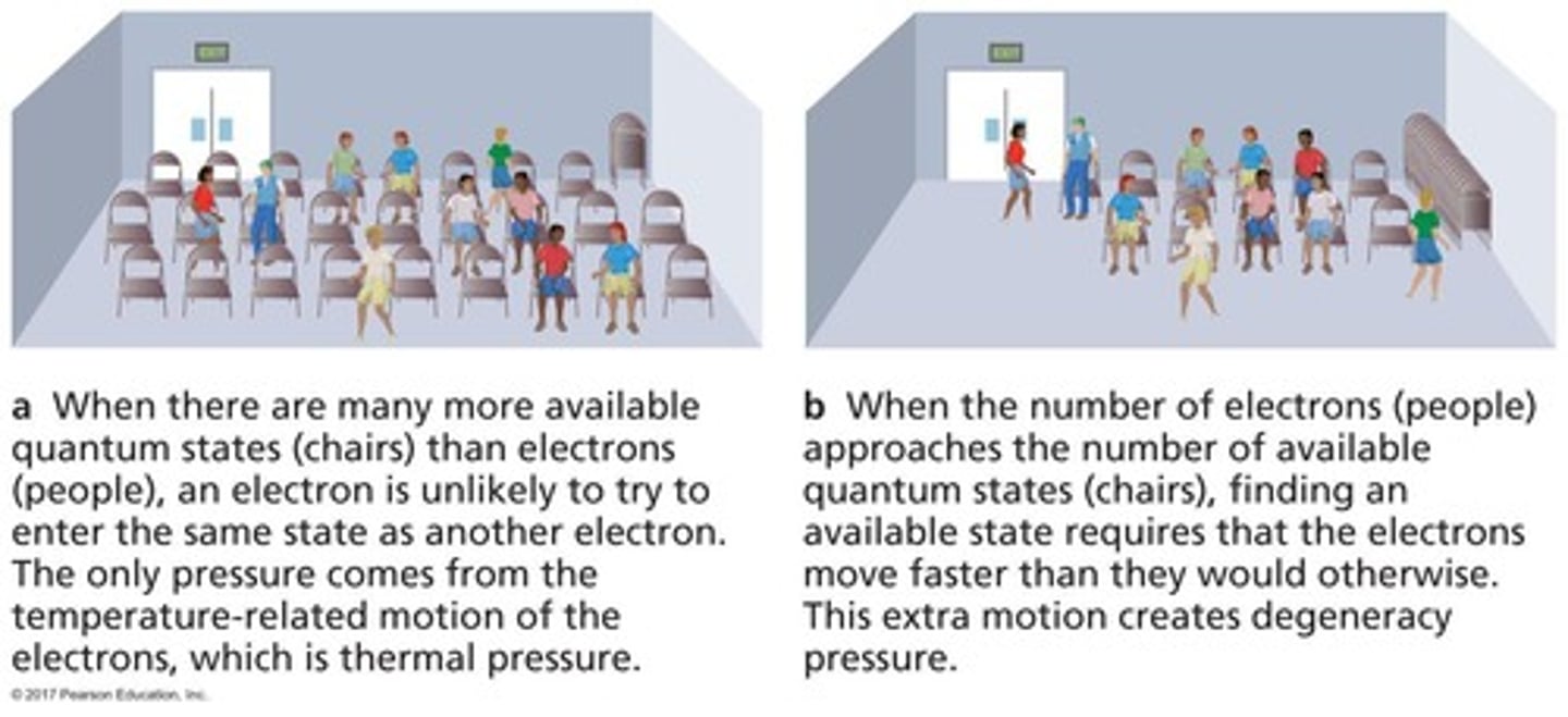 <p>Thermal pressure, dependent on heat content, is the main form of pressure in most stars but cannot stop contraction alone.</p>