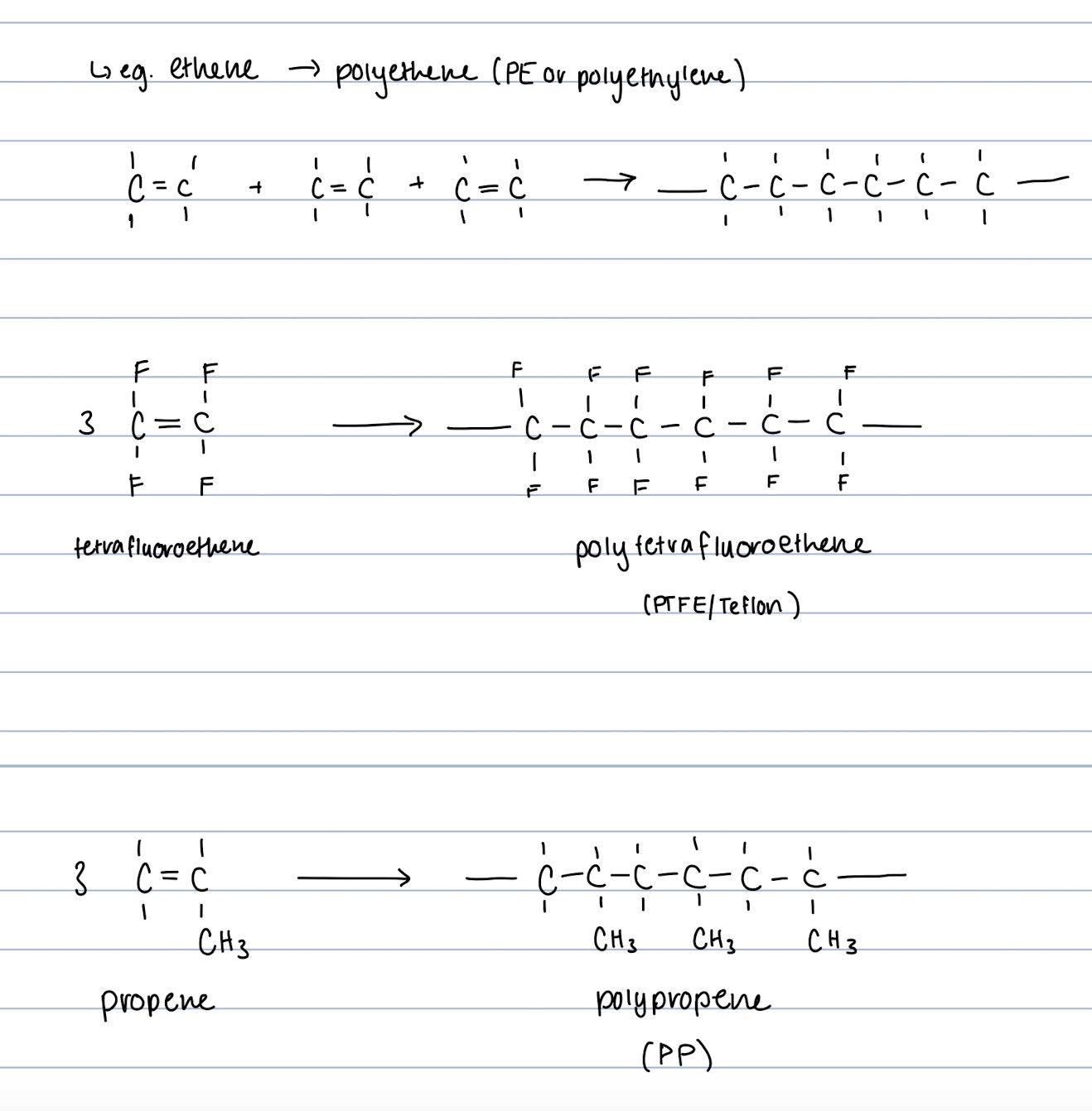 <p>-Monomer is alkene</p><p>- Addition Reaction—&gt; Double bond of each monomer breaks, and a new C-C bond is formed between two adjoining monomers until all monomers are used up.</p><p>-Examples include: Polypropene, Polyethene, Tetra Fluroethene</p><img src="blob:null/2d04c7e4-5384-4bad-ae99-3c51f59458ca">