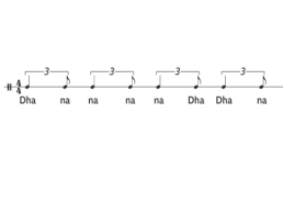 <p>what is the chaal rhythm?</p>