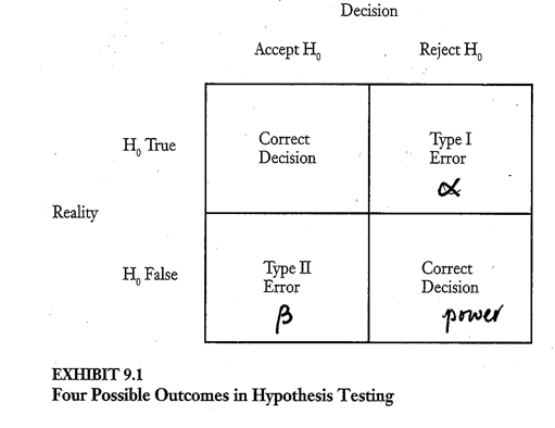 <p><span style="font-family: Wingdings">l</span><span style="font-family: Arial">In reality, error is always possible</span></p>