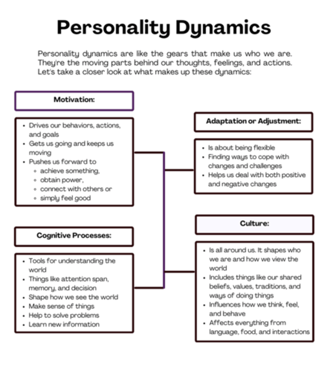 <p>the processes that reveal a person's personality, specifically on how their motivations drive their actions</p>