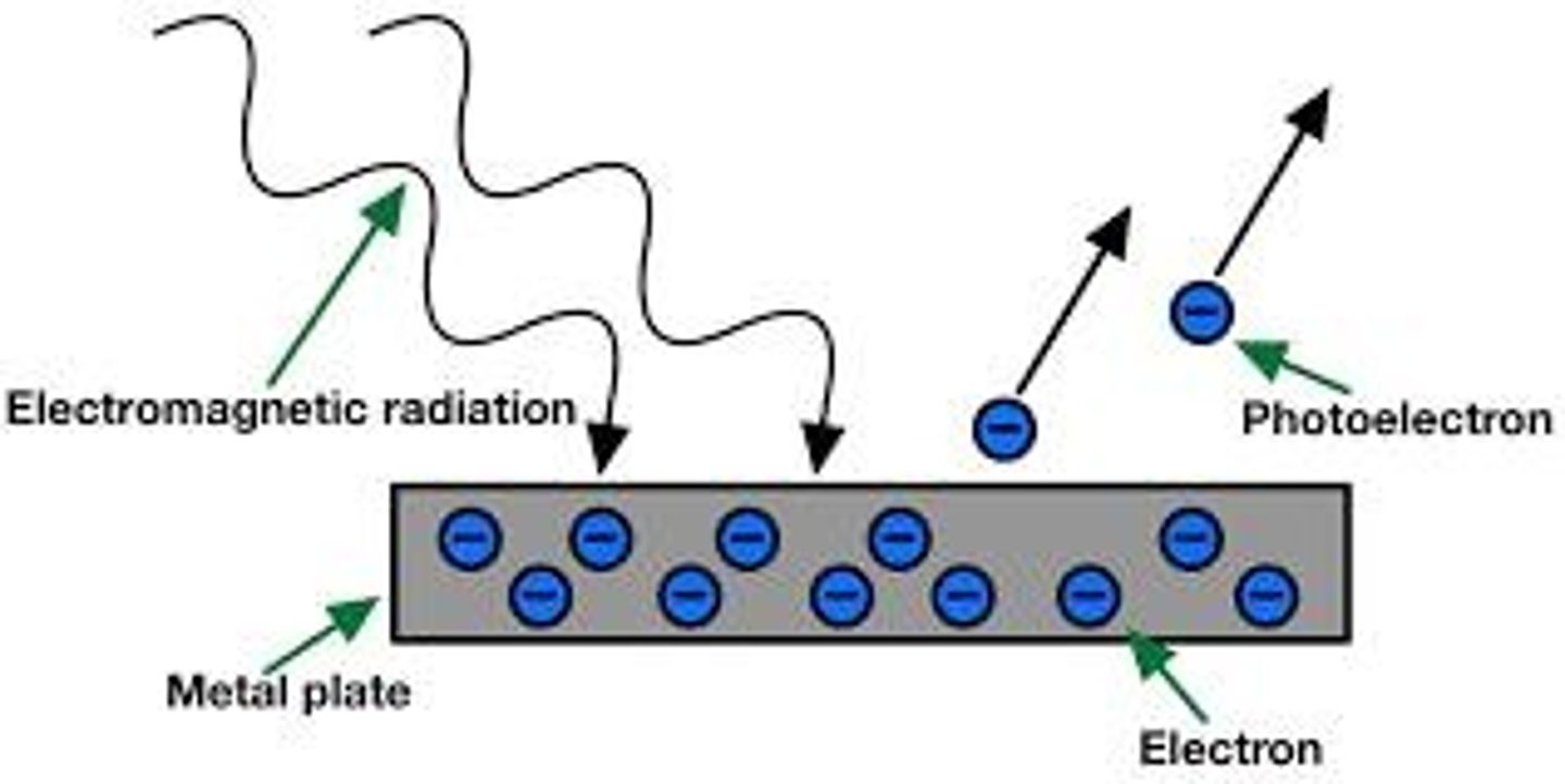 <p>The photoelectric effect is the emission of electrons from the surface of metals when light of a suitable frequency falls on them.</p>