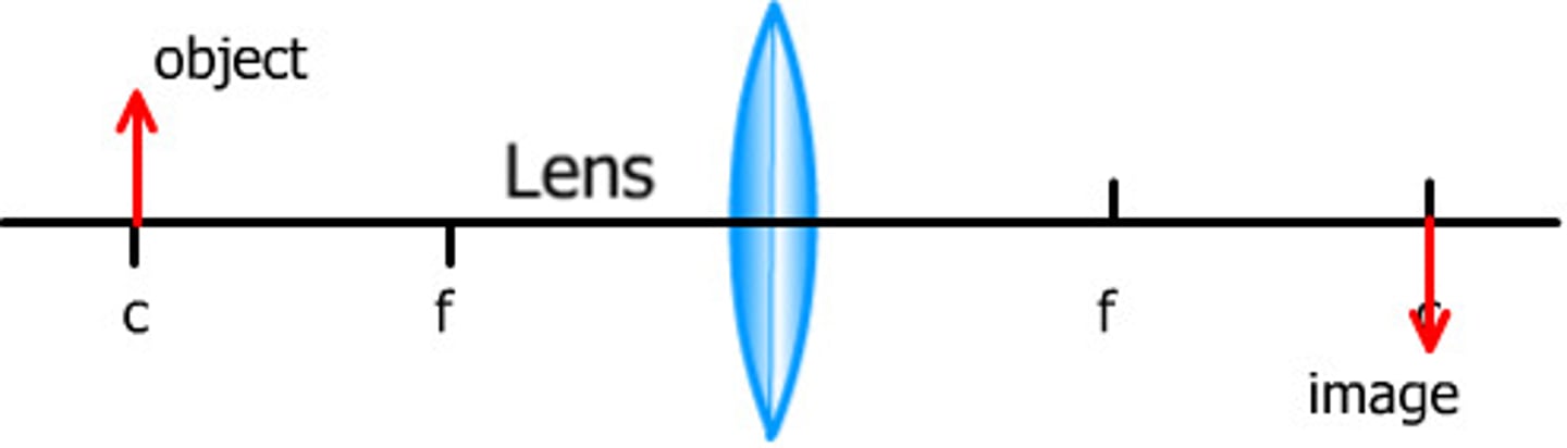 <p>Displacement along the principle axis from the optical centre of the lens to the real/virtual focal point</p><p>1/f = 1/u +1/v</p><p>u is the object distance from the lens, v is the image distance from the lens, and f is the focal length</p>