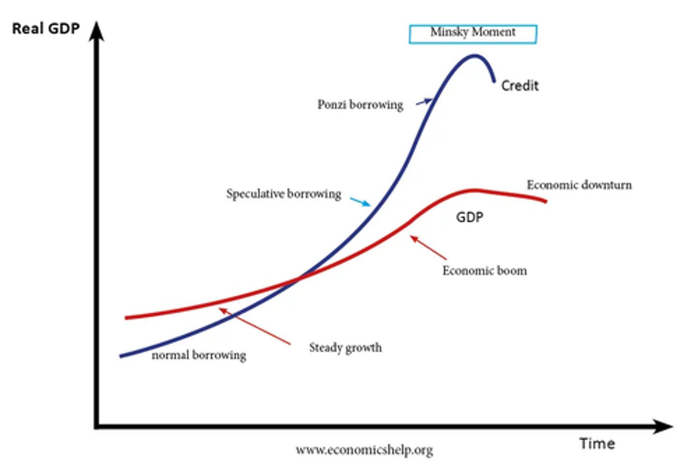 <p>(noun phrase) sự bất ổn tài chính</p><p>example: The family faced ___ after his death.</p>